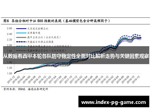 从数据看西甲本轮各队防守稳定性全面对比解析走势与关键因素观察 从数据看西甲本轮各队防守稳定性全面对比解析走势与关键因素观察