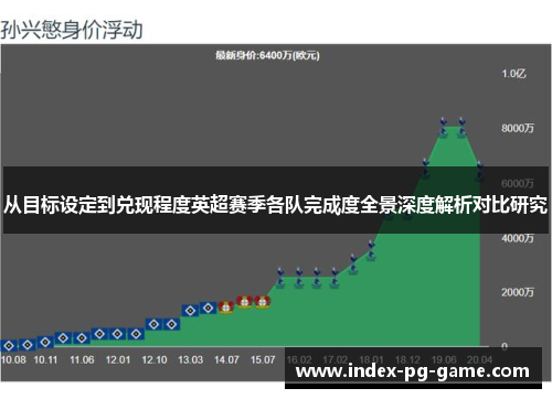 从目标设定到兑现程度英超赛季各队完成度全景深度解析对比研究 从目标设定到兑现程度英超赛季各队完成度全景深度解析对比研究