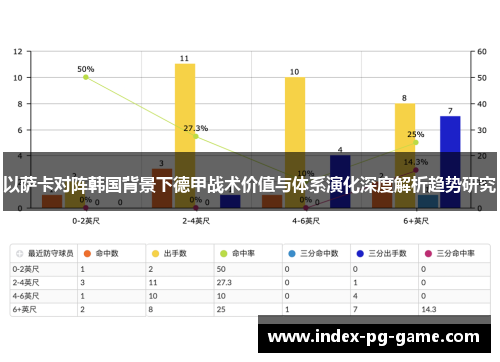 以萨卡对阵韩国背景下德甲战术价值与体系演化深度解析趋势研究 以萨卡对阵韩国背景下德甲战术价值与体系演化深度解析趋势研究