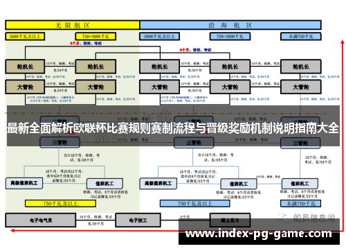 最新全面解析欧联杯比赛规则赛制流程与晋级奖励机制说明指南大全 最新全面解析欧联杯比赛规则赛制流程与晋级奖励机制说明指南大全